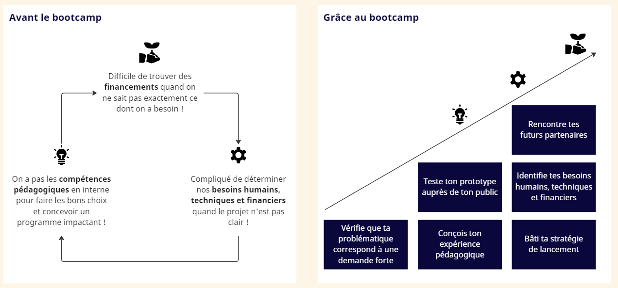 Avant-Apres-bootcamp-Ed-For-Good